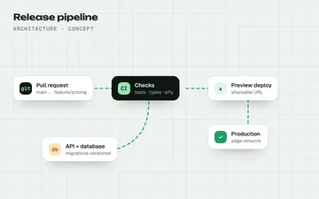 Release pipeline (concept)