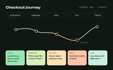 Checkout journey map (concept)