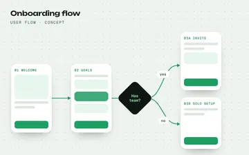 Onboarding user flow (concept)